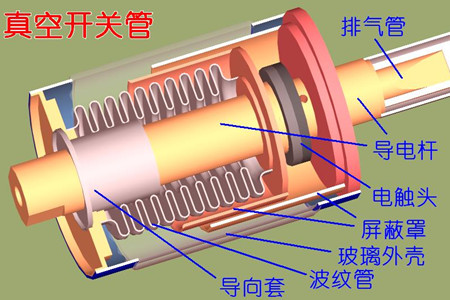 真空開關(guān)管的真空度如何檢測？五種檢測方法！